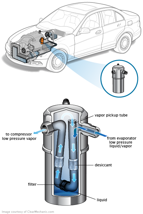 See P004C in engine